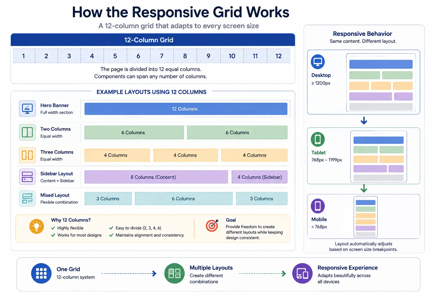 Responsive Grid Layout Infographic