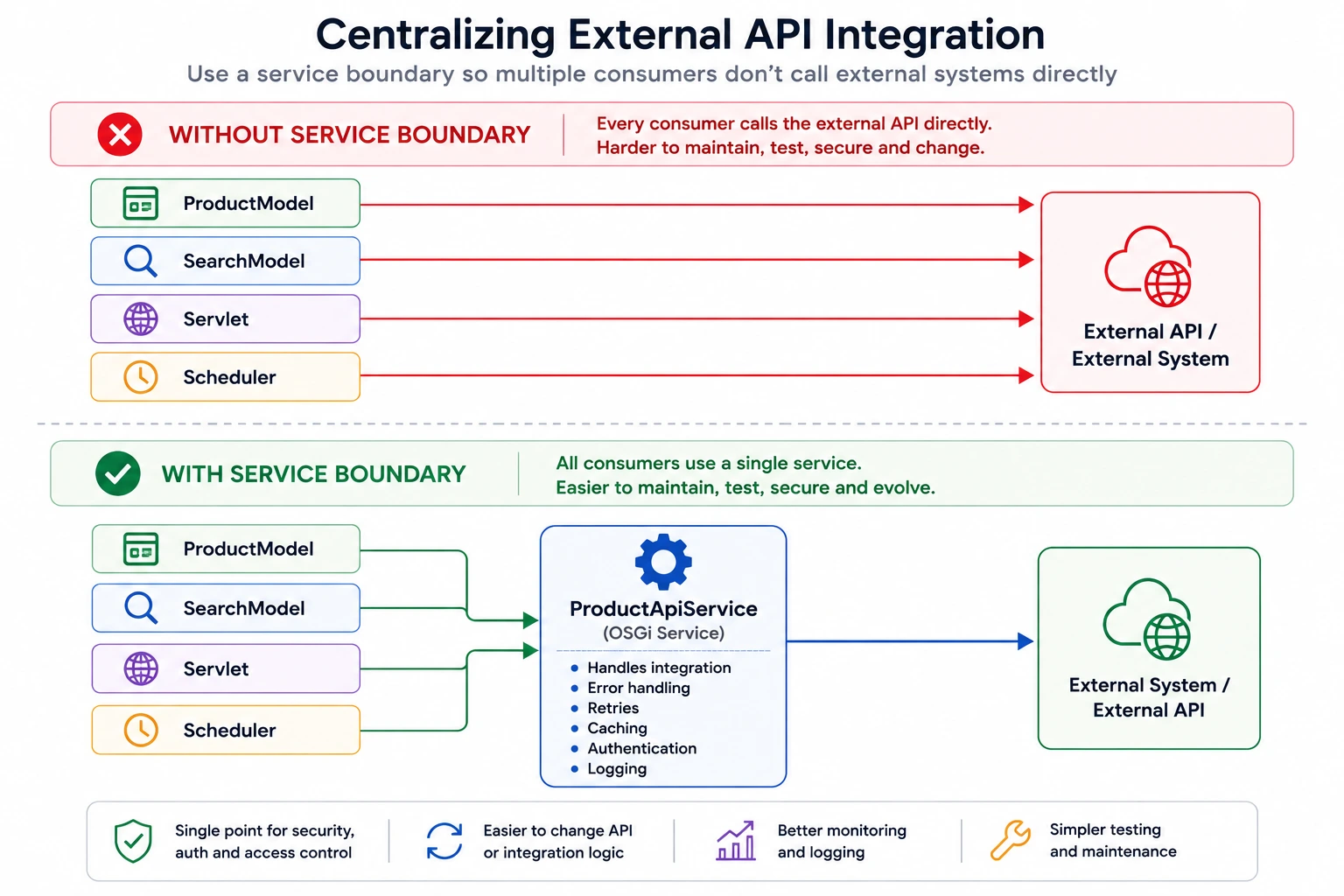 Centralizing External API Integration