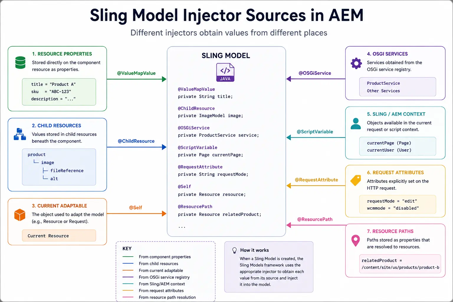 Injector Sources