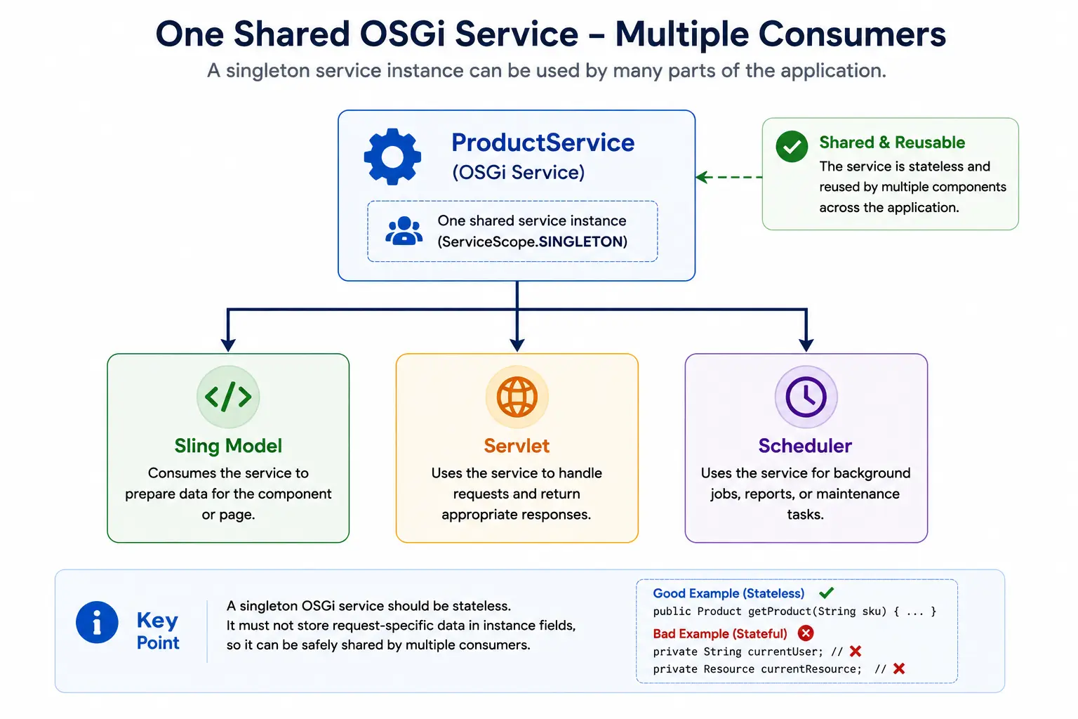 One Shared OSGi Service - Multiple Consumers