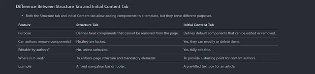AEM Template